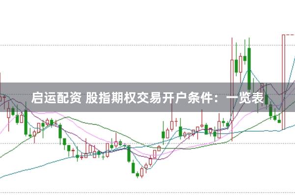 启运配资 股指期权交易开户条件：一览表